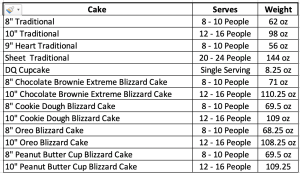 DAIRY QUEEN ALLERGY MENU